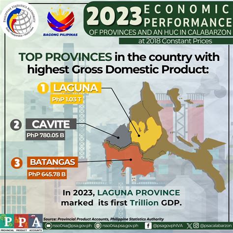 rate in cavite|All Provinces and HUC in CALABARZON Post Growth in 2022; .